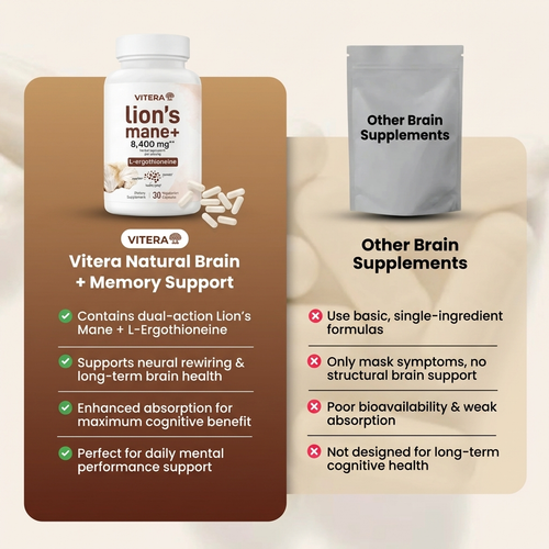 Lion's Mane and L-ergothioneine — Memory & Recall Support Capsules